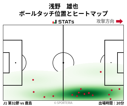 ヒートマップ - 浅野　雄也