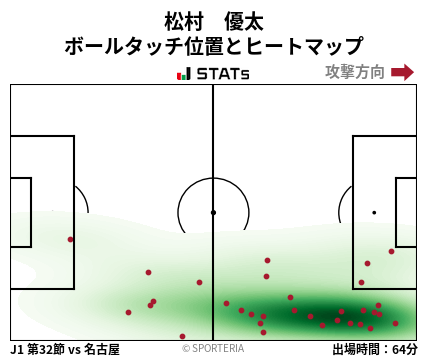ヒートマップ - 松村　優太