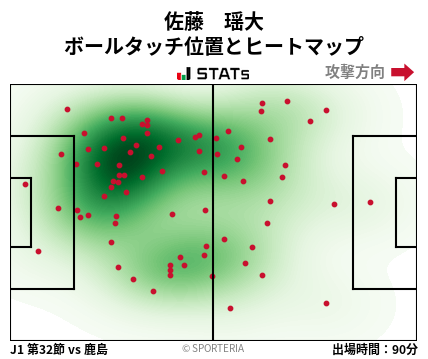 ヒートマップ - 佐藤　瑶大