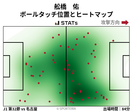 ヒートマップ - 舩橋　佑