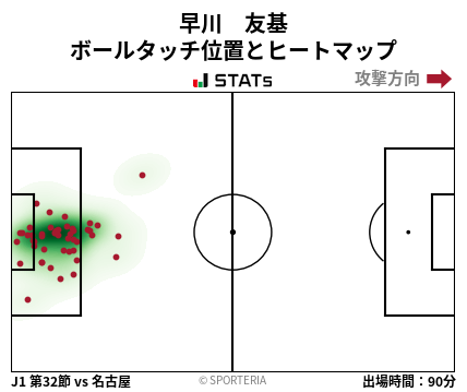ヒートマップ - 早川　友基