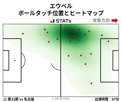 ヒートマップ - エウベル