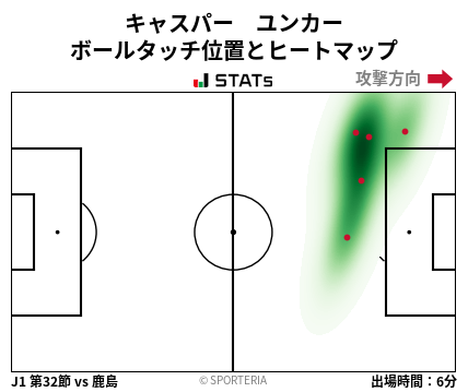 ヒートマップ - キャスパー　ユンカー