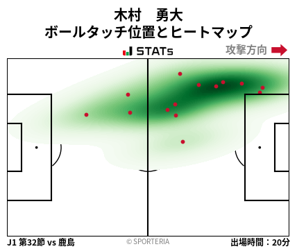 ヒートマップ - 木村　勇大