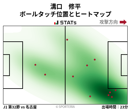 ヒートマップ - 溝口　修平
