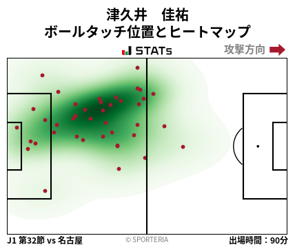 ヒートマップ - 津久井　佳祐