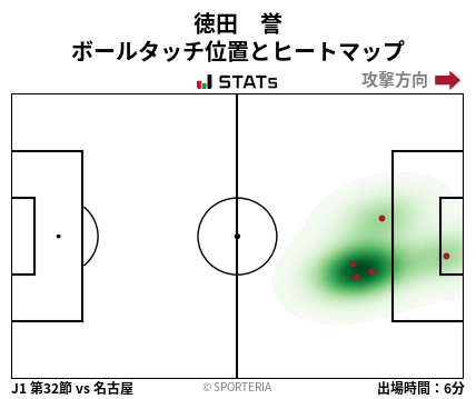 ヒートマップ - 徳田　誉