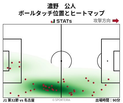 ヒートマップ - 濃野　公人