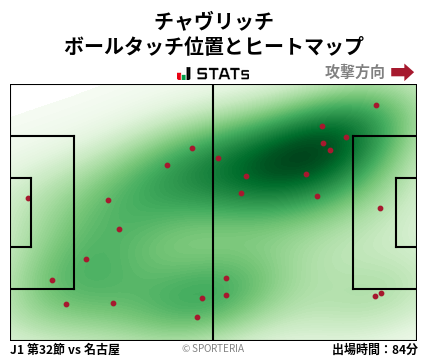 ヒートマップ - チャヴリッチ
