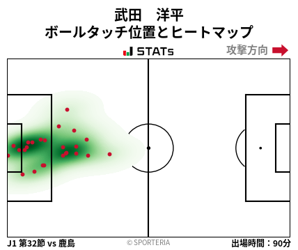 ヒートマップ - 武田　洋平