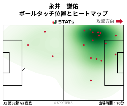 ヒートマップ - 永井　謙佑