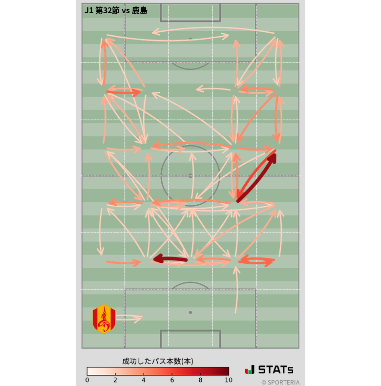 エリア間パス図