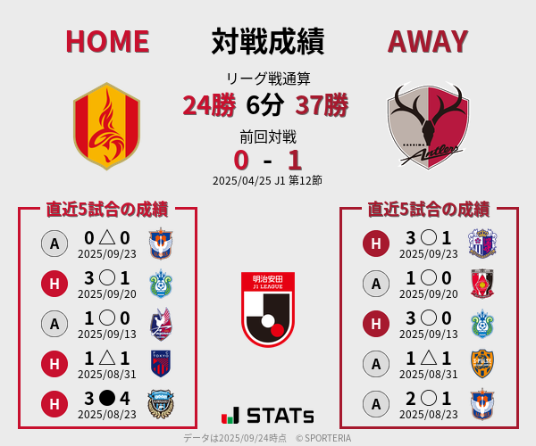 前節までの対戦成績