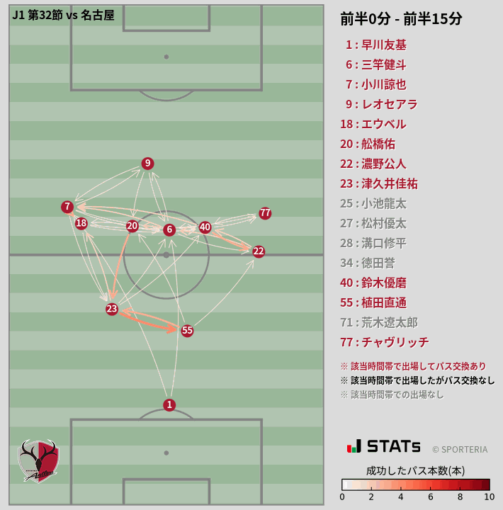 時間帯別パスネットワーク図