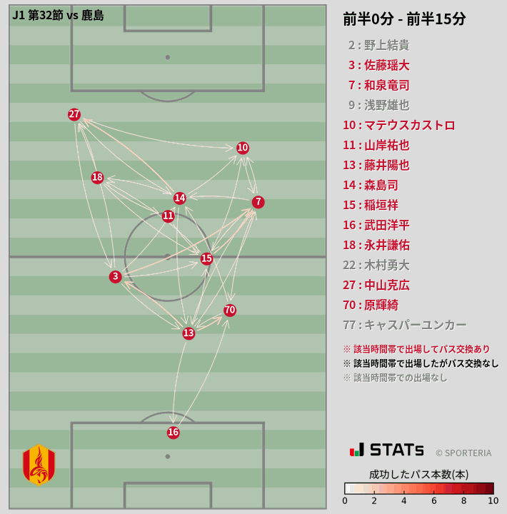 時間帯別パスネットワーク図