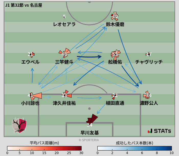 パスソナー・パスネットワーク