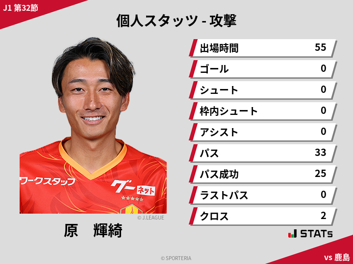 攻撃スタッツ - 原　輝綺