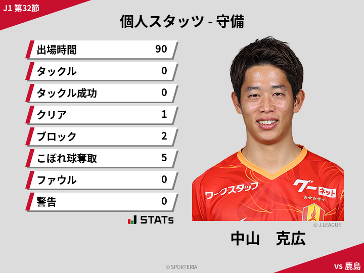 守備スタッツ - 中山　克広