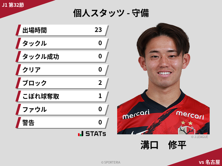 守備スタッツ - 溝口　修平