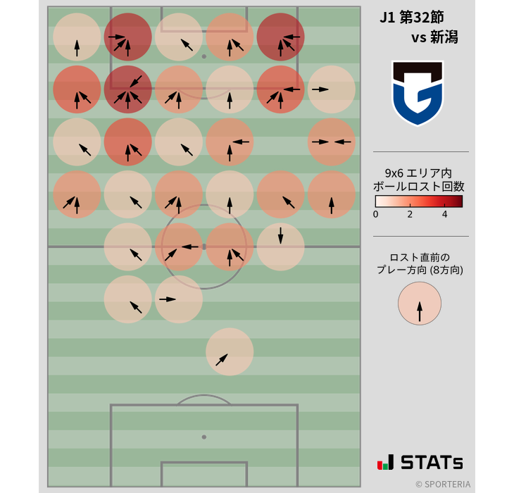 ボールロスト位置