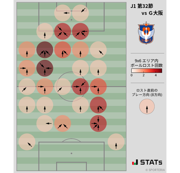 ボールロスト位置