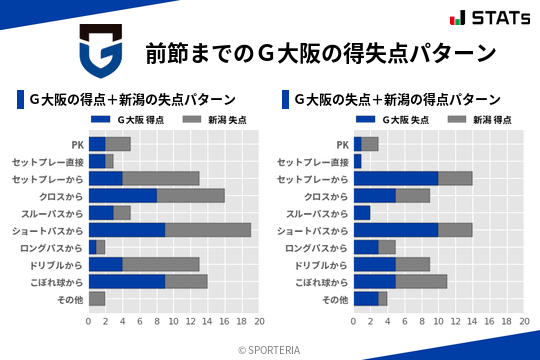 得失点パターン