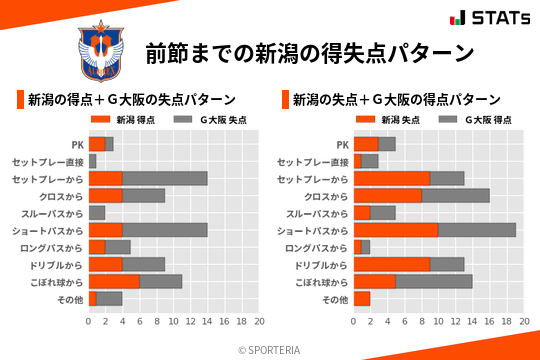 得失点パターン
