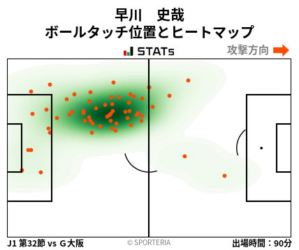 ヒートマップ - 早川　史哉
