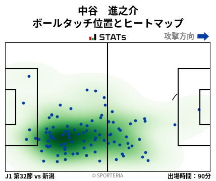 ヒートマップ - 中谷　進之介