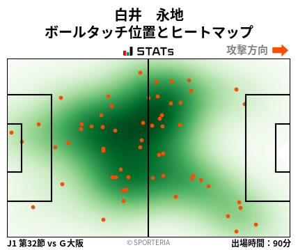 ヒートマップ - 白井　永地