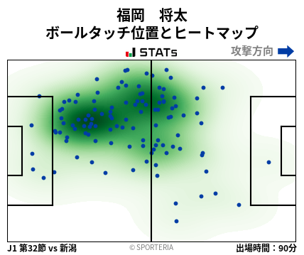 ヒートマップ - 福岡　将太