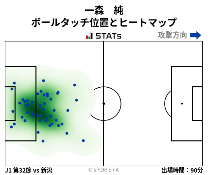 ヒートマップ - 一森　純