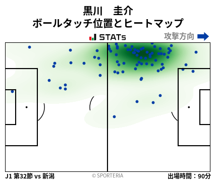 ヒートマップ - 黒川　圭介