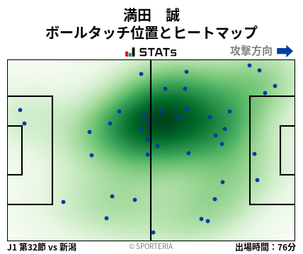 ヒートマップ - 満田　誠