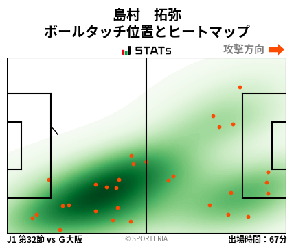 ヒートマップ - 島村　拓弥