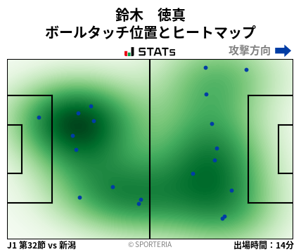 ヒートマップ - 鈴木　徳真