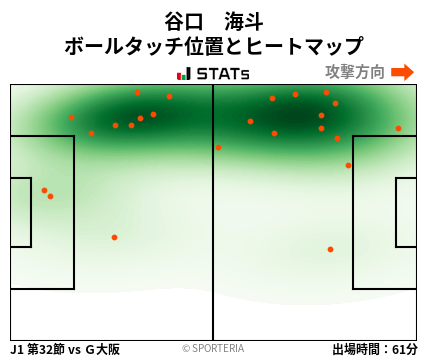 ヒートマップ - 谷口　海斗