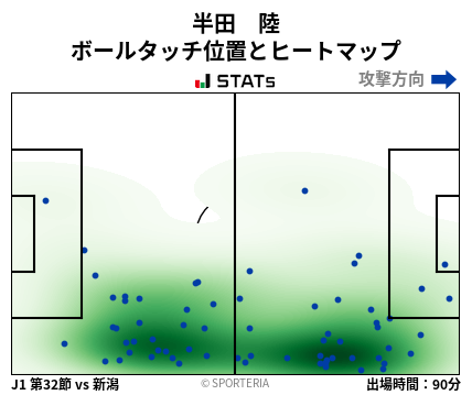ヒートマップ - 半田　陸