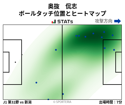 ヒートマップ - 奥抜　侃志