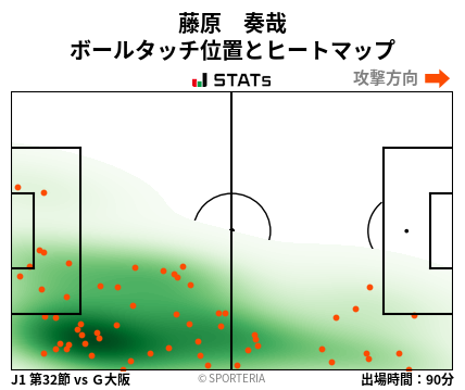 ヒートマップ - 藤原　奏哉