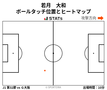 ヒートマップ - 若月　大和