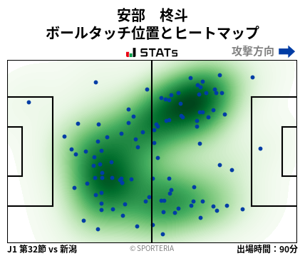 ヒートマップ - 安部　柊斗