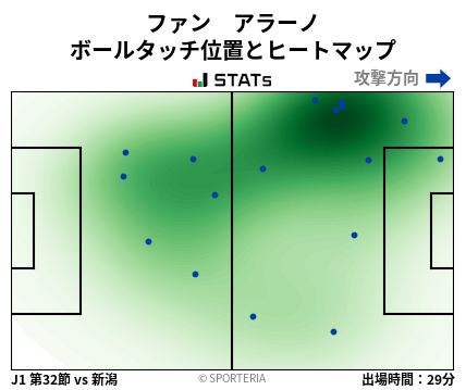 ヒートマップ - ファン　アラーノ
