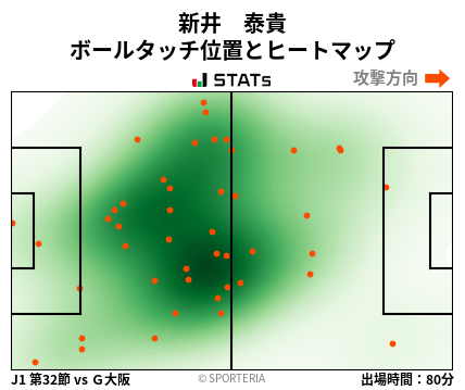 ヒートマップ - 新井　泰貴