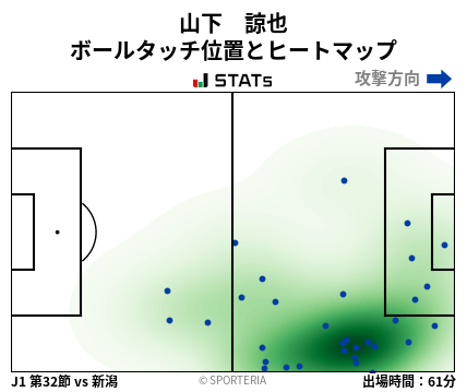 ヒートマップ - 山下　諒也