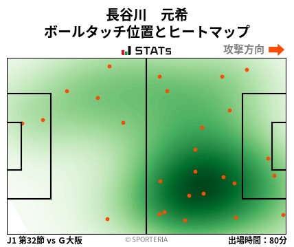 ヒートマップ - 長谷川　元希