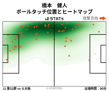 ヒートマップ - 橋本　健人