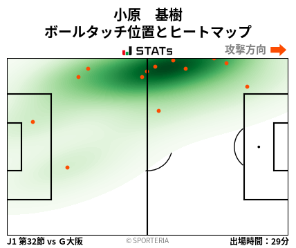 ヒートマップ - 小原　基樹