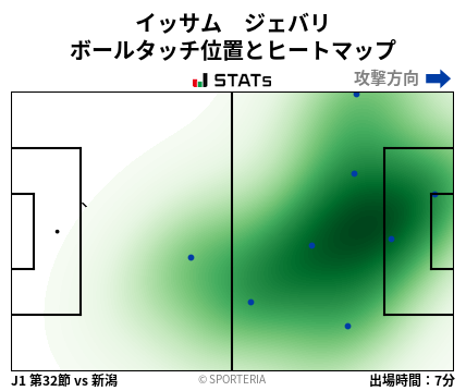 ヒートマップ - イッサム　ジェバリ