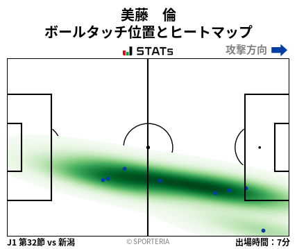ヒートマップ - 美藤　倫